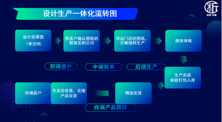 选对伙伴，实现跨越 贵阳首家“设计生产一体化”企业如何弯道超车